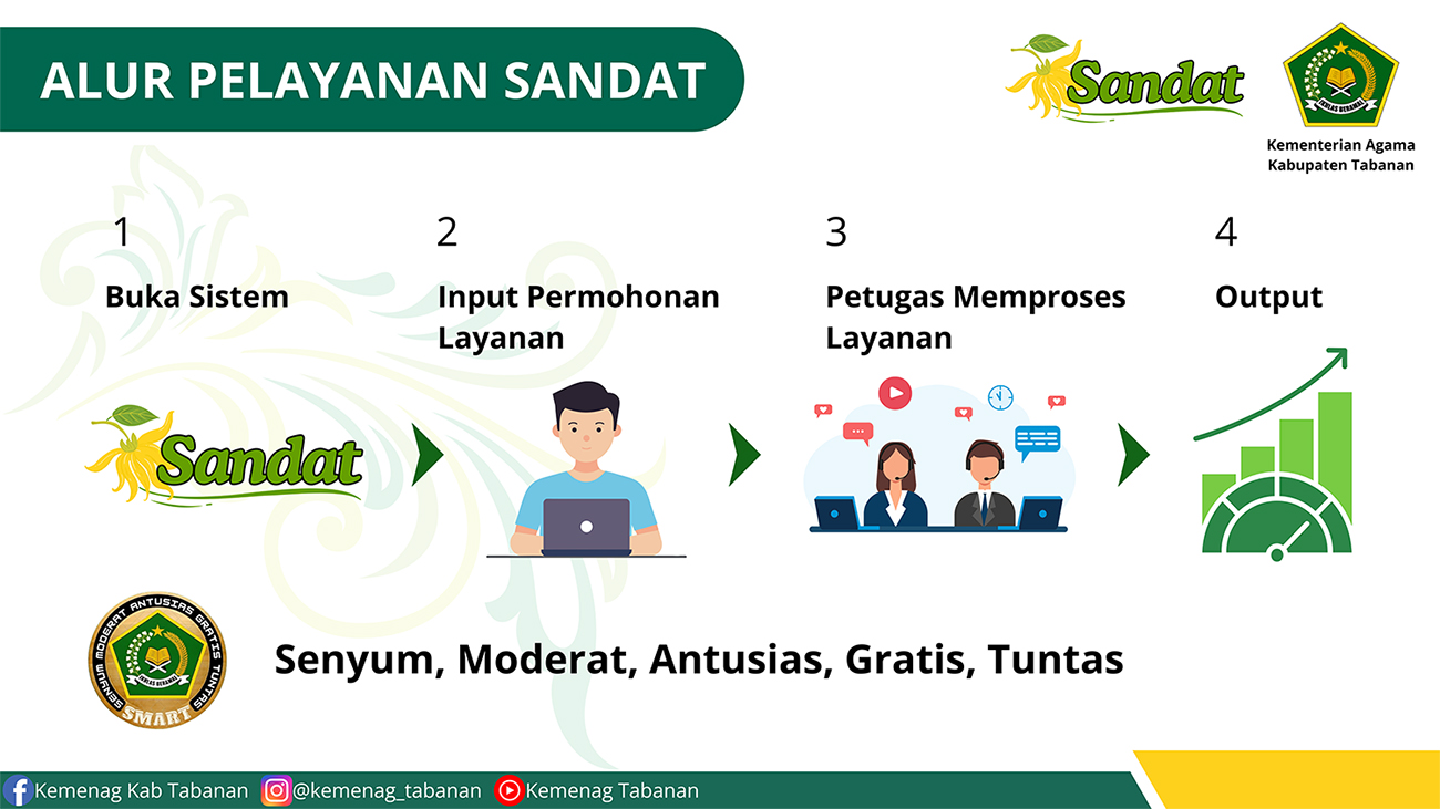 Gambar Alur Layanan